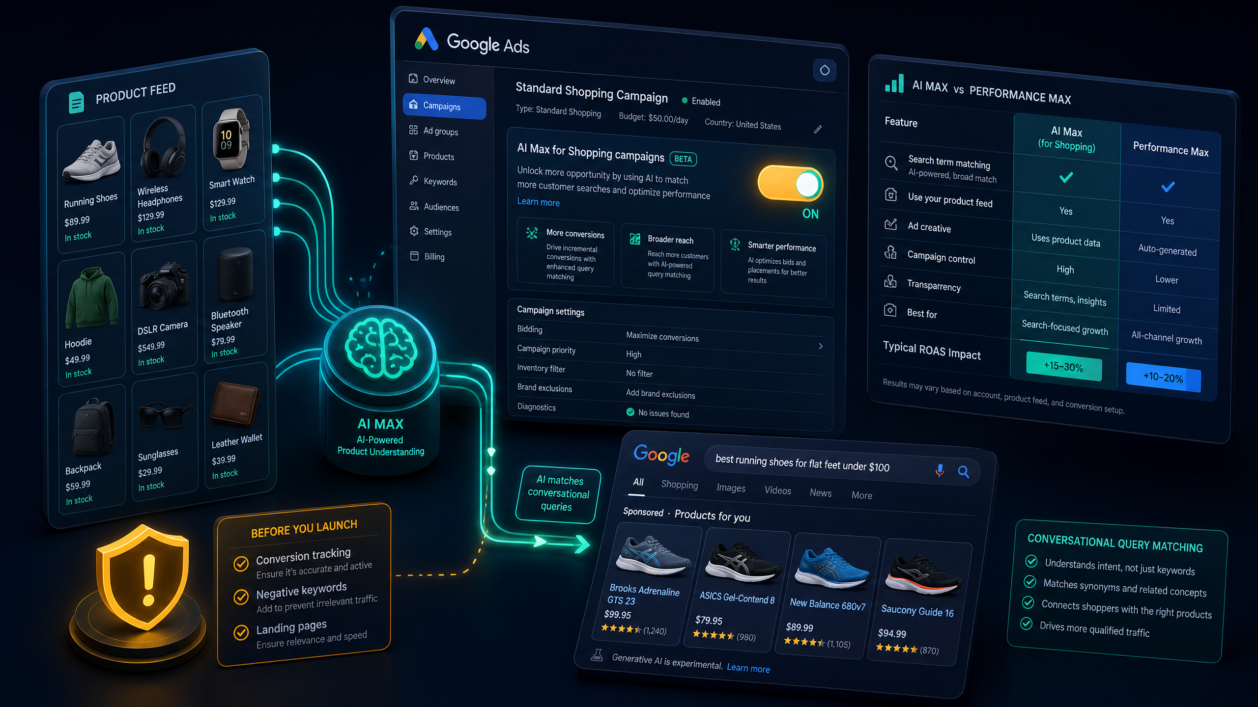 AI Max Arrives in Standard Shopping: What Advertisers Need to Know Before Enabling It