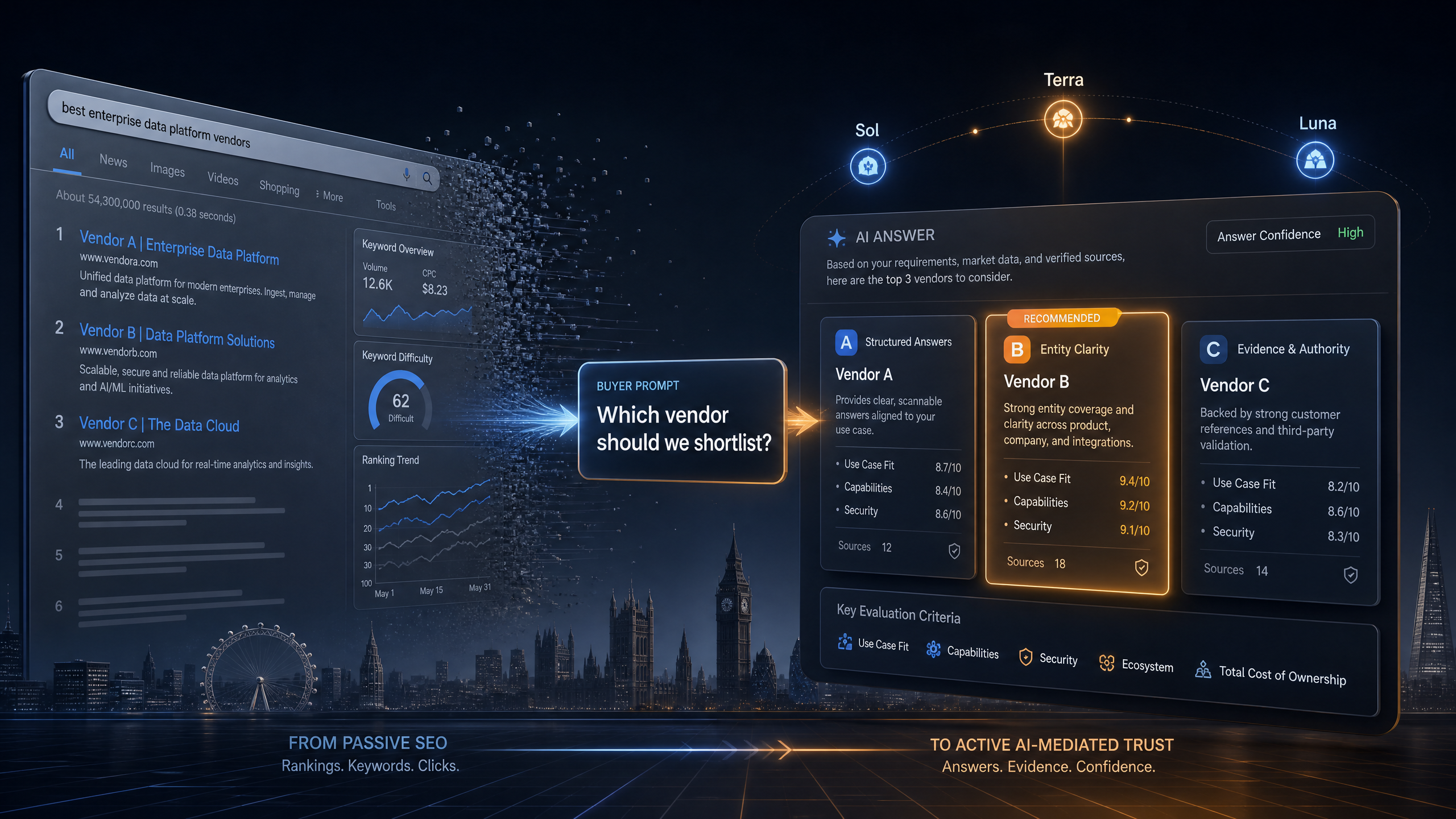 What GPT-5.6 Means for AI Search, Digital Marketing and the End of Passive SEO