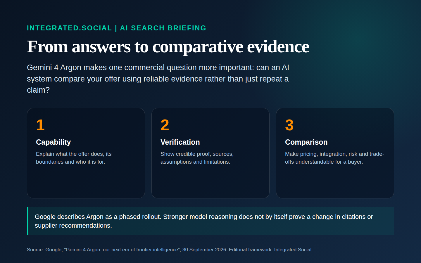 Three-layer comparison evidence framework showing capability, verification and buyer trade-offs for AI-search readiness