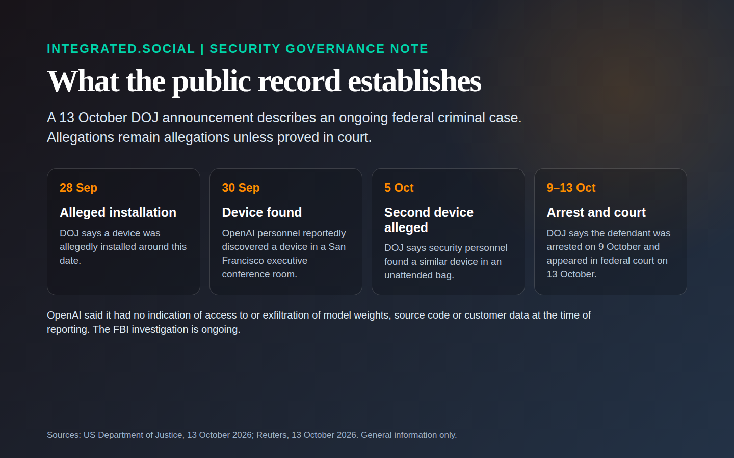 Timeline of the alleged OpenAI recording-device case from September 28 through the October 13 federal court appearance